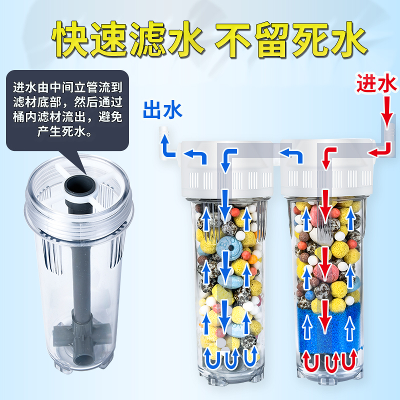 小鱼缸过滤器三合一静音水泵水循环系统乌龟水族箱小型外置过滤桶