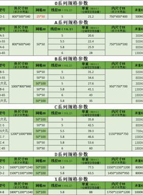 BDES金属仓笼折叠物流快递分拣筐周转笼移库动储物笼仓金库属蝴蝶