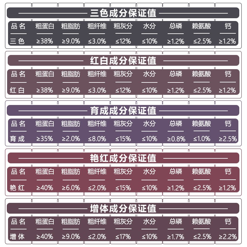 神阳巨鳞锦鲤饲料专用不浑水增体增色通用型上浮颗粒金鱼鱼食鱼粮