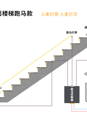 网红楼梯智能感应跑马追光流水线性形灯扶手流动LED灯带光铝卡槽