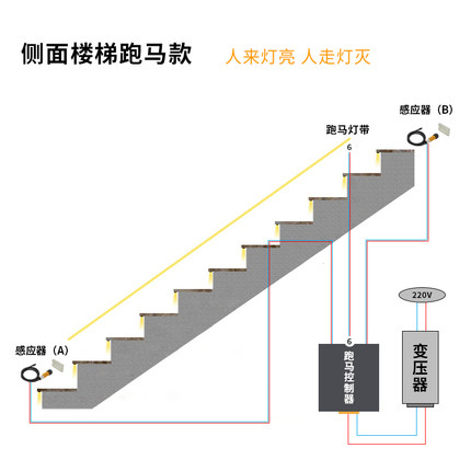 网红楼梯智能感应跑马追光流水线性形灯扶手流动LED灯带光铝卡槽