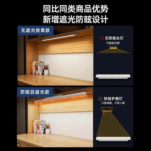 新国专AAA级挂式护眼灯护台灯学眼习用书743桌灯吸顶灯阅读屏幕壁