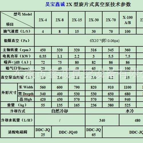 树脂工X艺RMW成型用2-15真空泵旋片式真空机工型业用抽气泡快品速