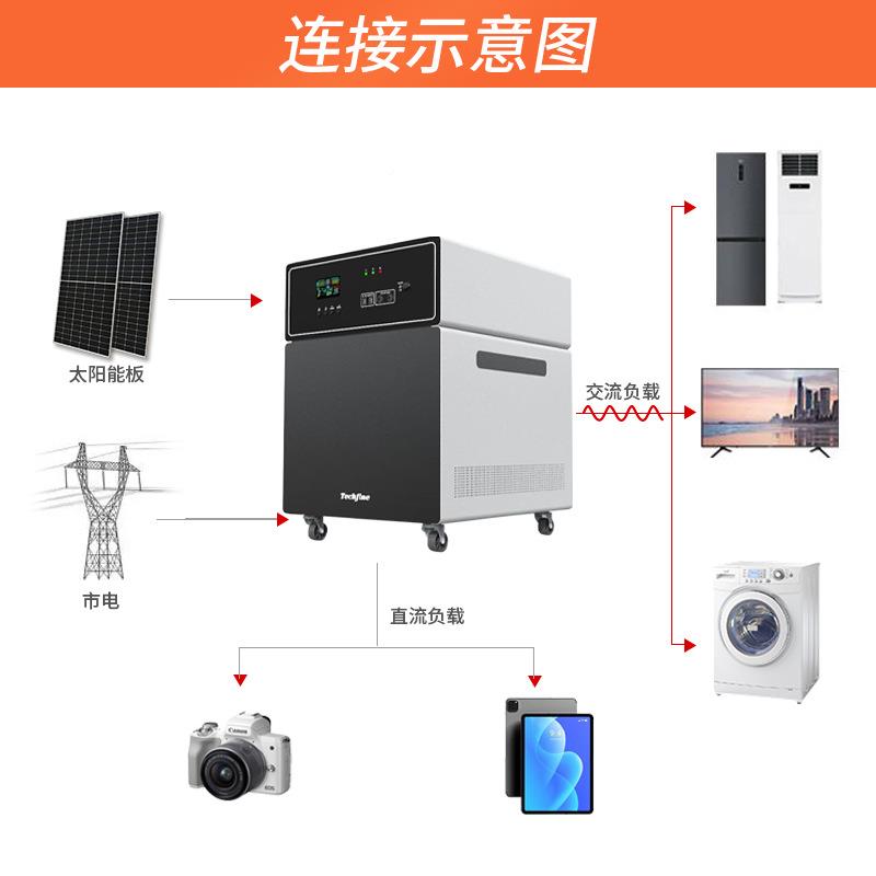 太阳能发电机系统4便式一体机家携294用户12/2v小型外太阳能发电