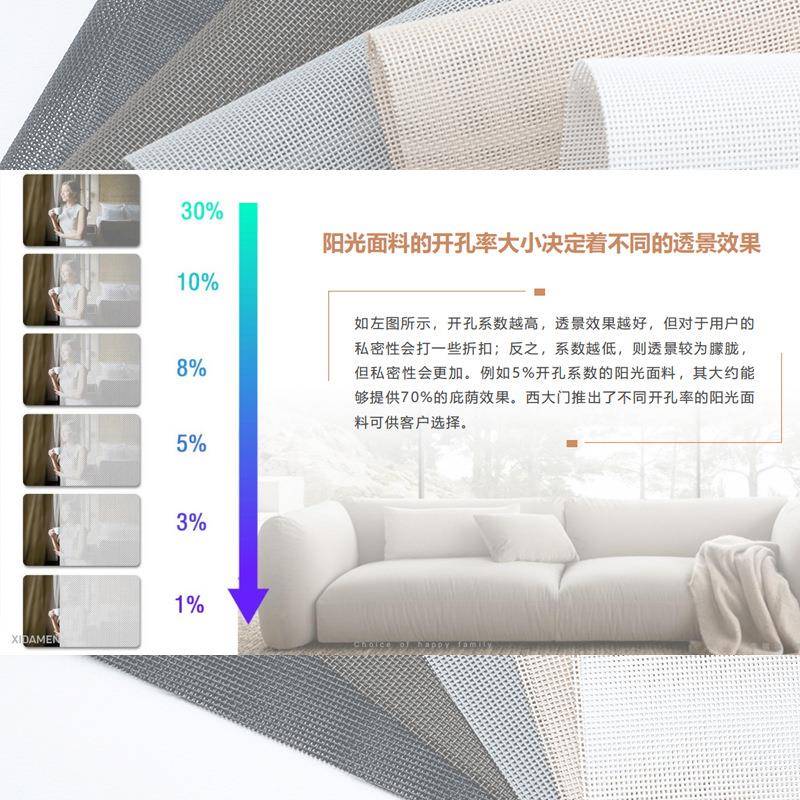 西大门阳光面料卷帘防火帘阻燃窗电办公室遮阳光面料光窗动半遮光