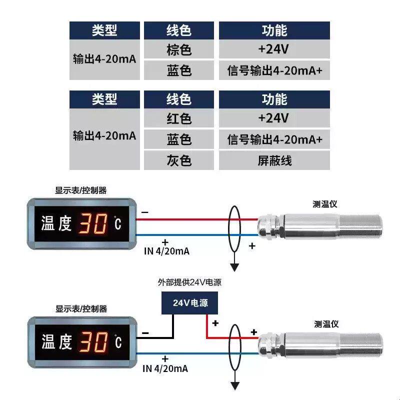 红外测温传感器工业级探头非接触式变送器高精度在线温度计测温仪