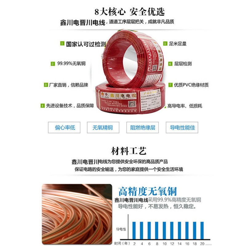 BV1.5平2.5平4平6平10平16平25平35平方铜芯单芯单股家用电线国标