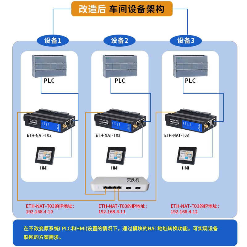 艾莫迅plc网络耦合器NAT网关跨网段地址转换器ip网络通讯映射模块