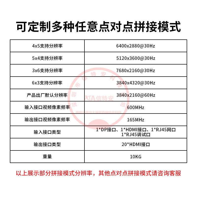 8K超1进20出多屏画面视频拼接处理器4清5/CMX3*6显示*屏幕接电视