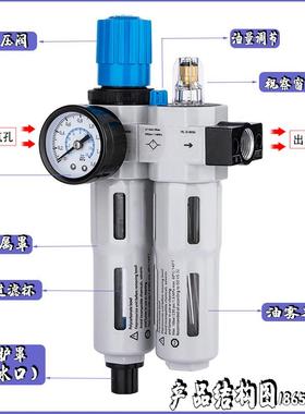 费斯托油水分离器Feso二件ATS气t源处理器HR-1C/4-联鼎力