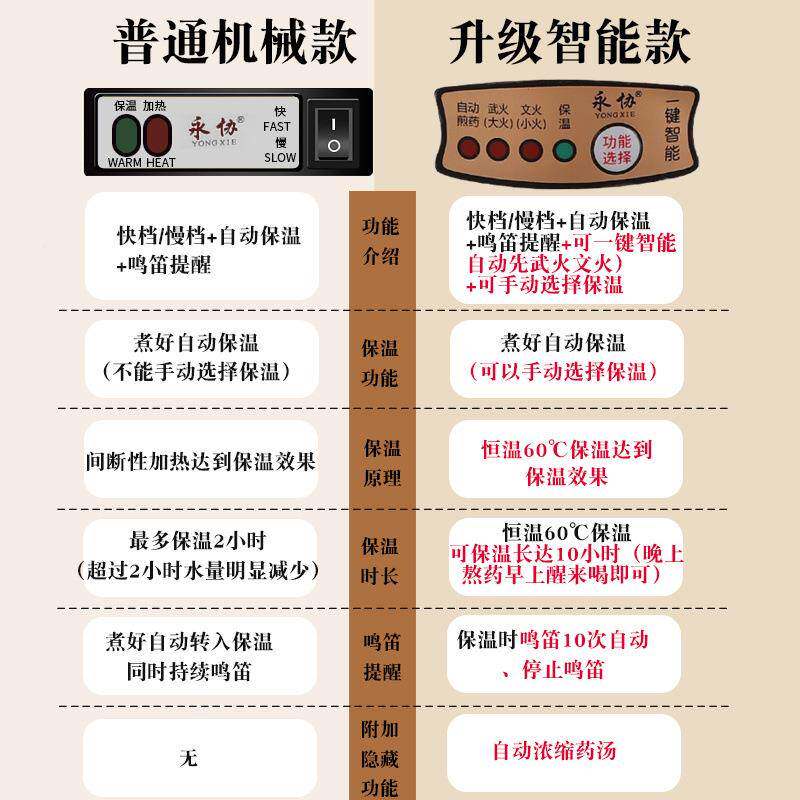 煎壶全自动熬药家用药砂熬锅药煎药煮药煎中熬药壶药罐煎药壶6227