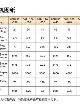 厂家直销60BL直流电无刷机60mm高音转低速无电QWH刷噪直流无刷电