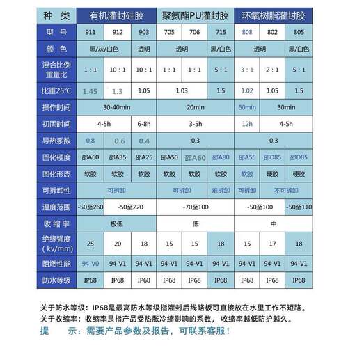 HHZ802ABZ802高透环氧树脂灌封胶A胶电高B子灌封胶硬度绝缘密明封
