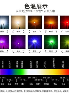 E106红普绿2双色贴片209红绿LD3227YQD红黄绿1双色灯珠发光二极管