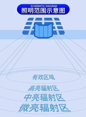 太阳能TZQ灯庭院农村家用农场果园防LED大功水率超照明灯亮体垒德