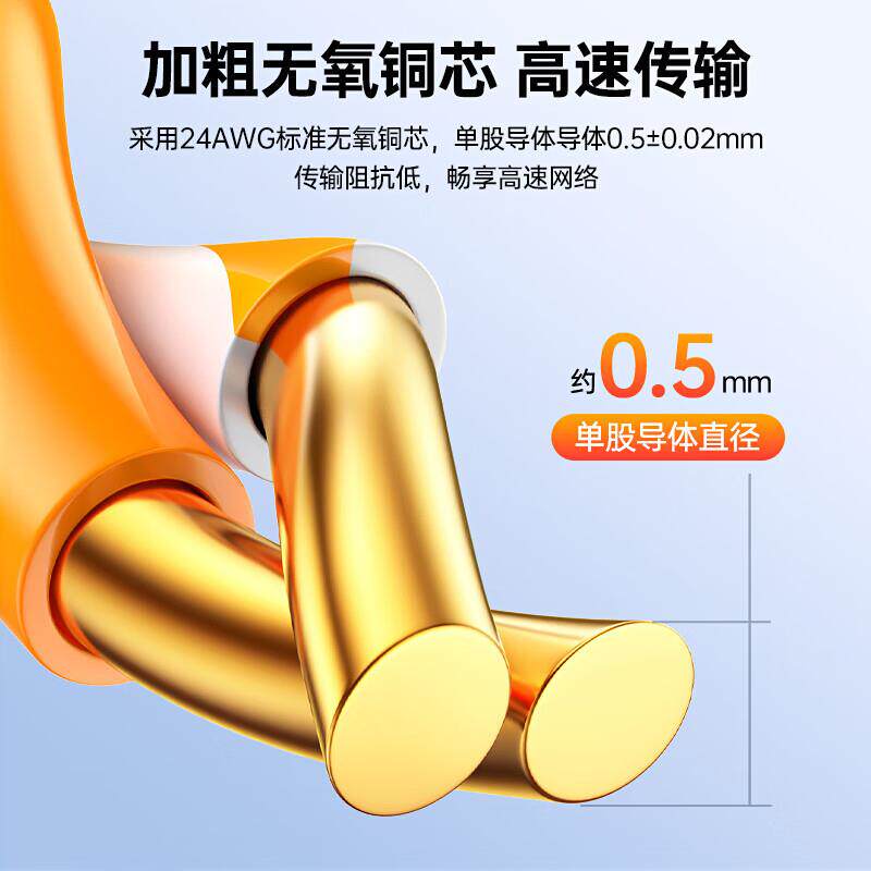 络毕FQL亚兹超五类千兆网线工程0.5mmCAT5e类非屏蔽家装网控监箱