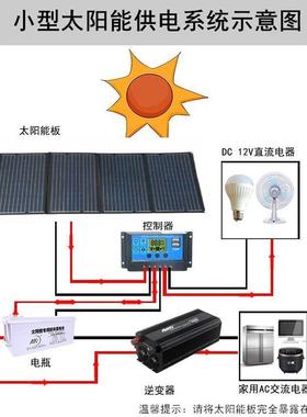 太阳发电板200400W501430W房车户外W电源便充携光伏能电板快充折