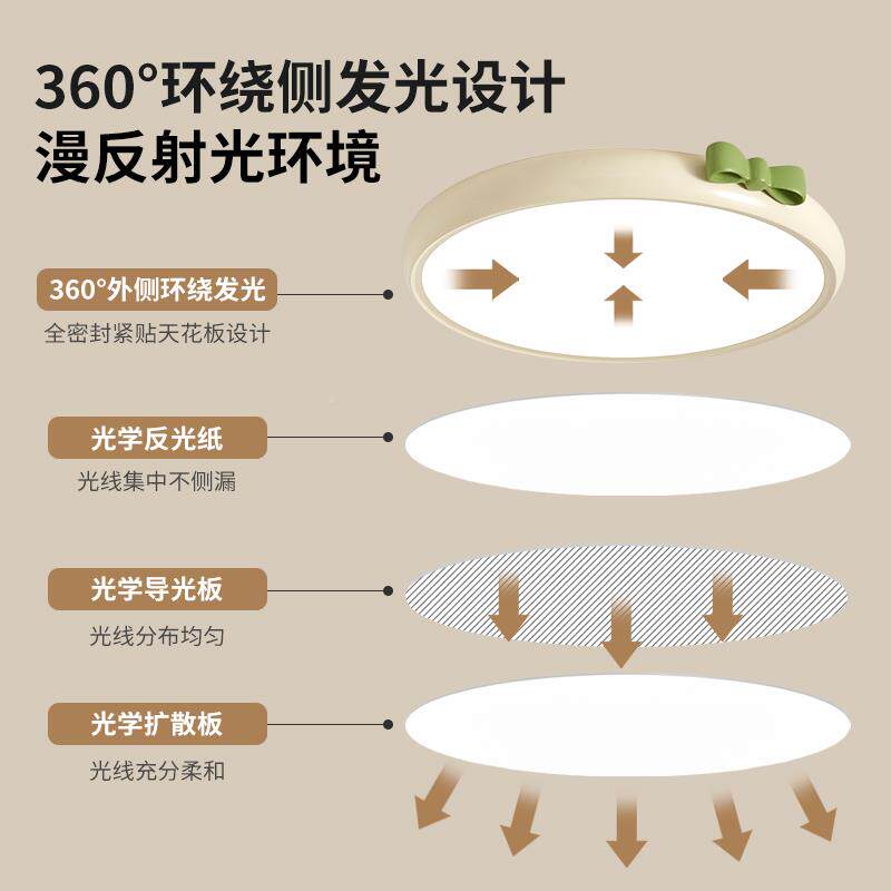 观园卧室吸顶灯法27310式奶油护风公主儿灯童房吸顶具书房间眼灯