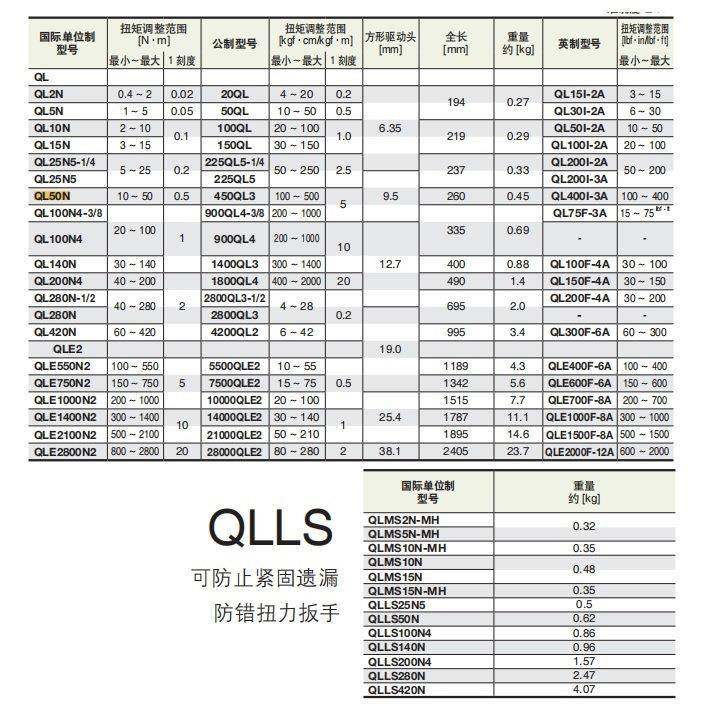 TOHNICNICI东日2QL52150QL1H00QL50QL20QL公斤k5g扭力扳手