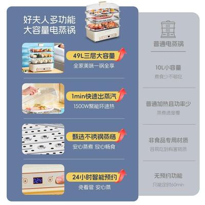 WI机FER电蒸锅WT-268家用多功能三层早餐大容量全定自保温预动约