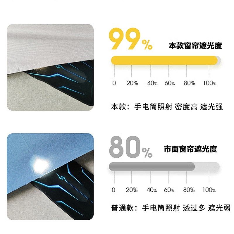 全遮光魔术贴窗帘免打孔安装自粘贴式遮阳布2024年新款神器遮挡帘,居家布艺,成品窗帘,淘宝优惠券,粉丝福利购,淘宝优惠卷