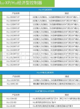 汇川PLC H1U-0806MT-XP INOVANCE H1U-0806MR-XP 汇川PLC现货