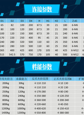 焊接变位机卡盘 wp系列焊接手动卡盘 快速焊接三爪卡盘