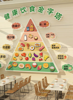 健康营养膳饮食金字宝塔挂图养老院机构老年餐厅食堂文化墙面贴纸