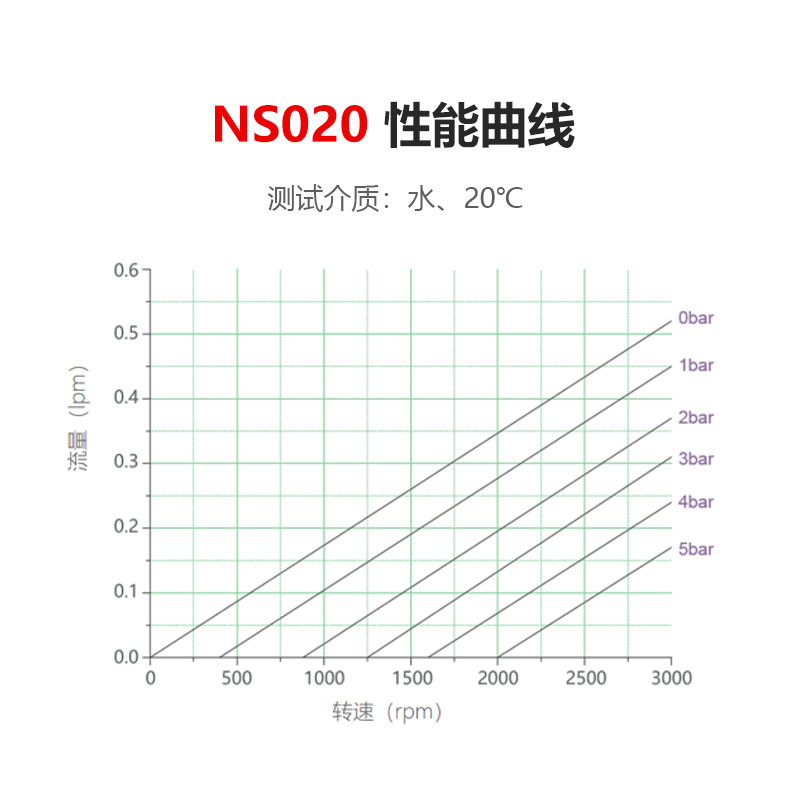 0.2cc/r 316L不锈钢微型磁力驱动齿轮泵高性能工业级自吸油泵水泵