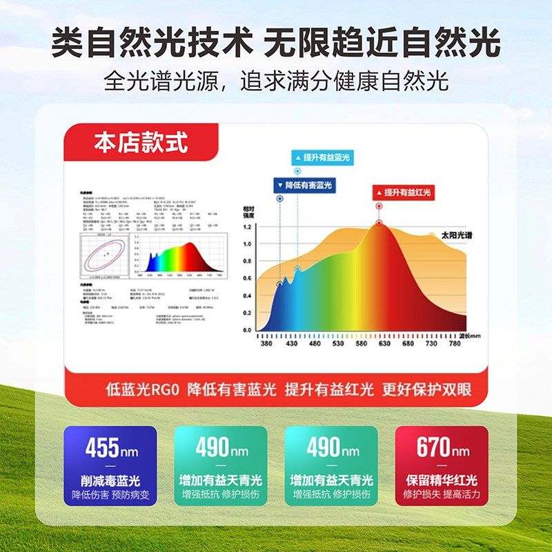 全光谱LED替换光源圆形灯盘护眼灯风扇灯灯芯吸顶灯节能灯管磁吸,家装灯饰光源,LED灯板,淘宝优惠券,粉丝福利购,淘宝优惠卷