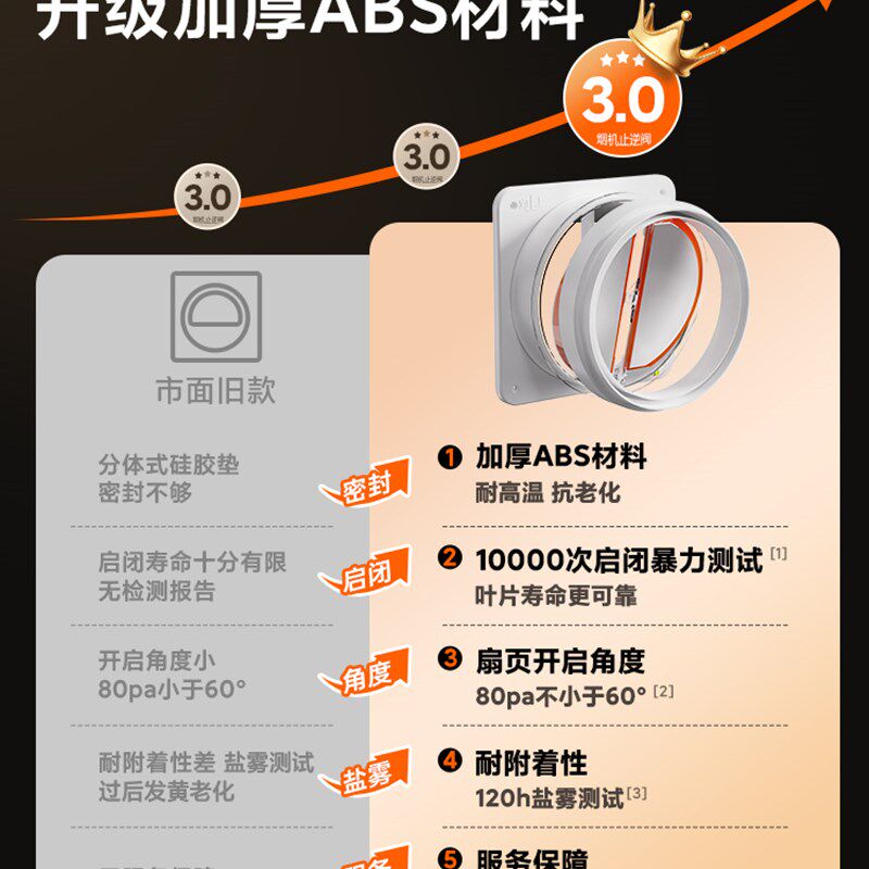 高透阻燃厨房烟道止逆阀专用抽油烟机止回阀排烟管卫生间出风通用