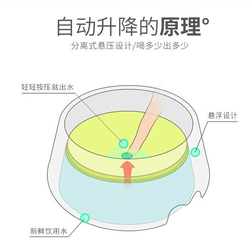 狗狗碗不湿嘴水碗宠物饮水器浮力漂浮水盆喝水器宠物碗不溅喝水盆