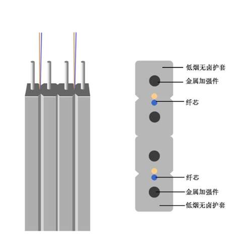 光缆电信级蝶形芯纤线室内外皮线光缆12光芯3钢单模单丝芯双芯光