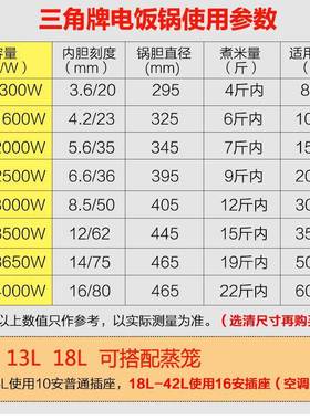 三角商-用大容升量836酒店堂饭店工地食鼓型大10893电饭锅煲