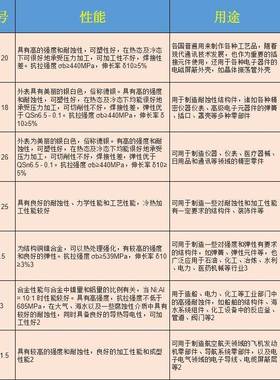 白铜B铜5白铜棒B0.6白铜管B5/B1/B9QYA25/B3白0铜带B5白板材厂家