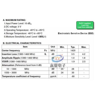 14204MHz射电天文专用JELSW带通滤波器，80Mz带120AMHzH射电天文