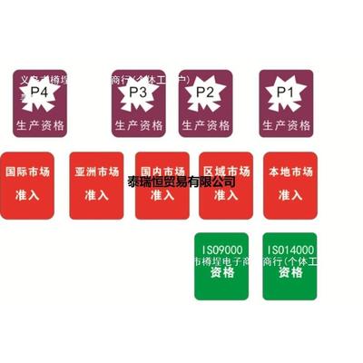 ERP沙盘模拟推演用品经教人理模拟面舱盘ERP沙111盘具ERP沙盘推演