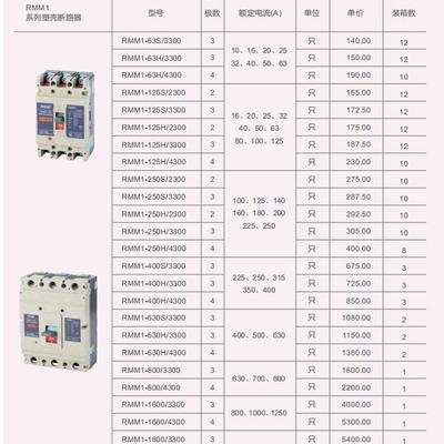 上海人民系列MM1系列塑壳式断路器0塑壳空气开关61A---16VYM0RA