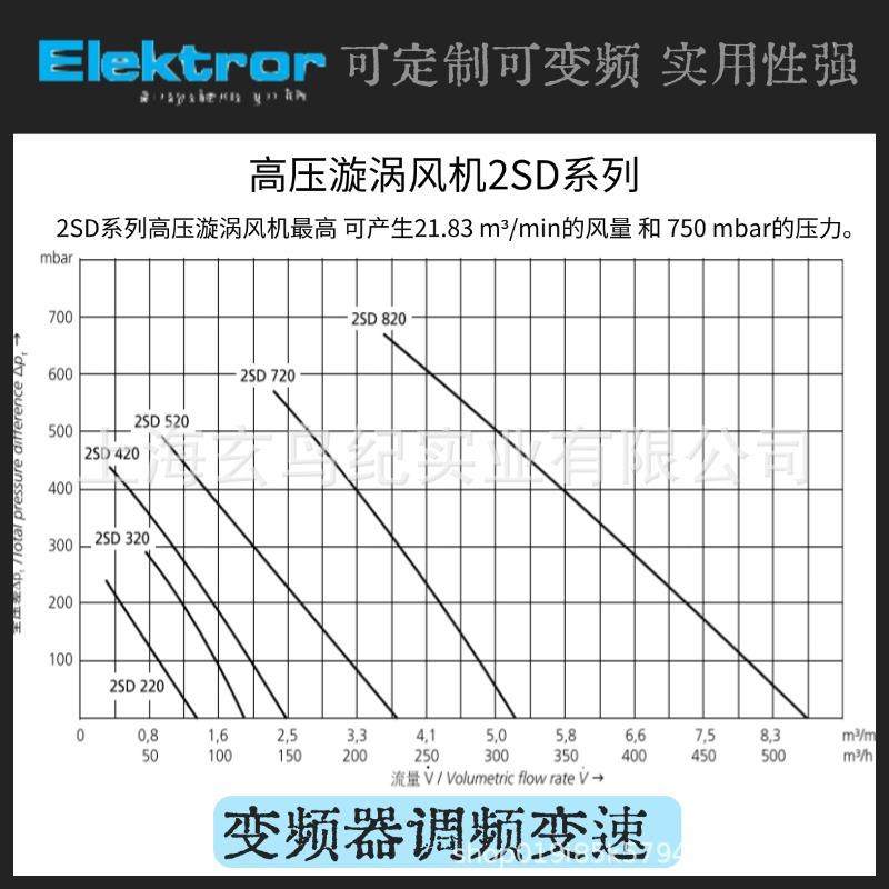 国Elektro依莱克德罗风2rSD5机20-3/4/5.5/7.5KW重物2SD-z10搬运