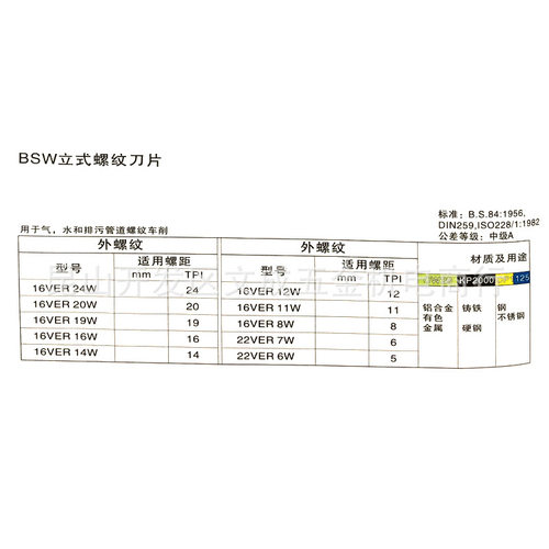 BSW立式螺纹刀片16VER多规格