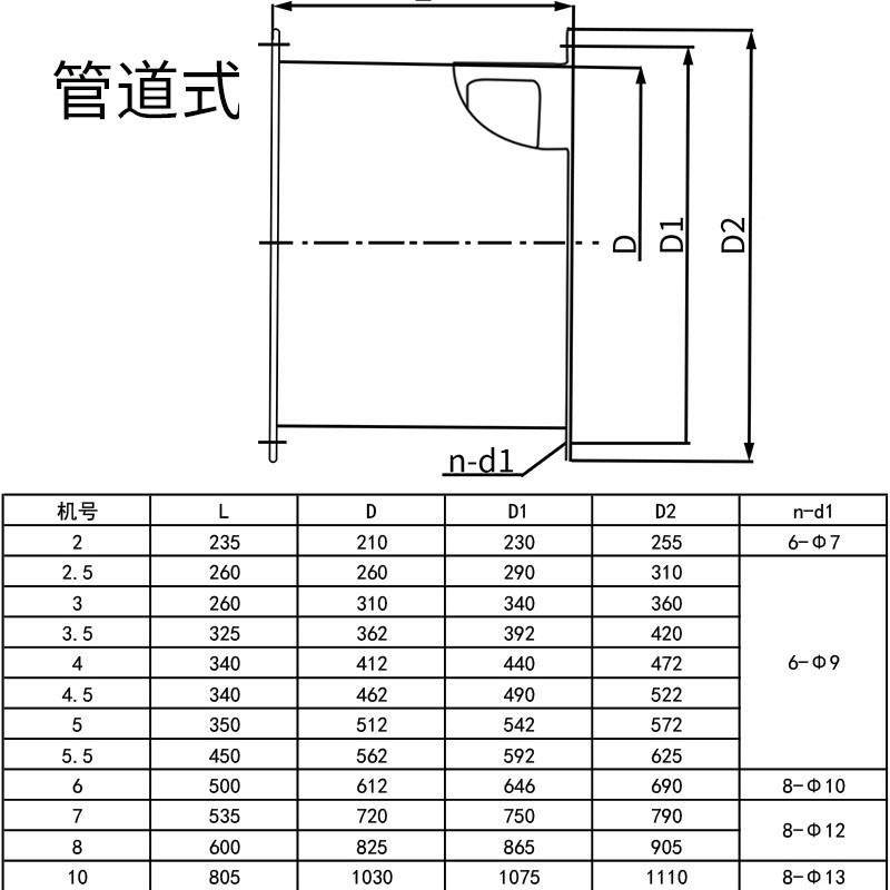 SF-22管道式轴风机工业率120W通RLA风流换气风量功1300不带插头,鲜花速递/花卉仿真/绿植园艺,其它园艺用品,淘宝优惠券,粉丝福利购,淘宝优惠卷