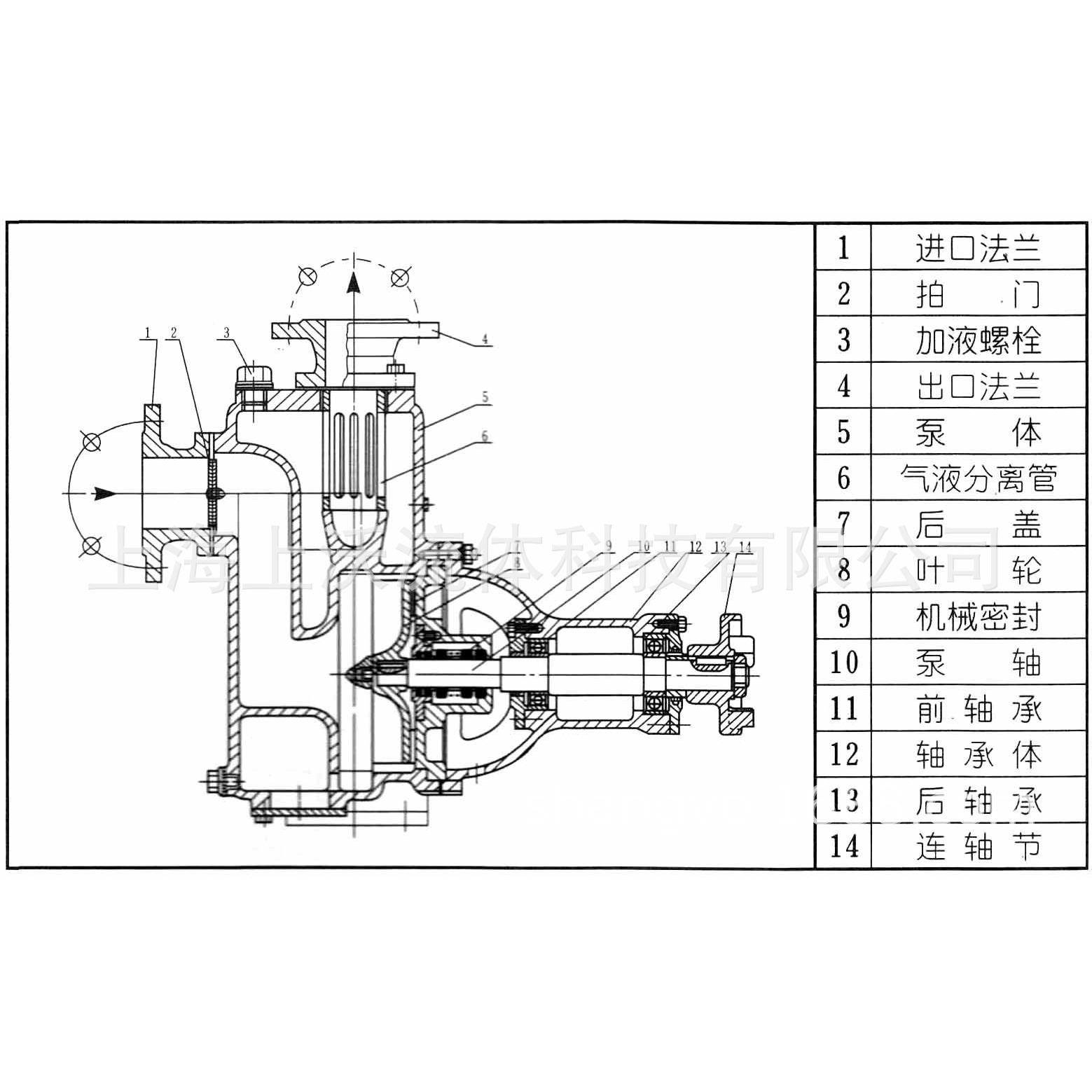 自吸泵厂家销6式5ZW25RKB-40铸铁自吸无直堵塞型排污泵(量大从优)