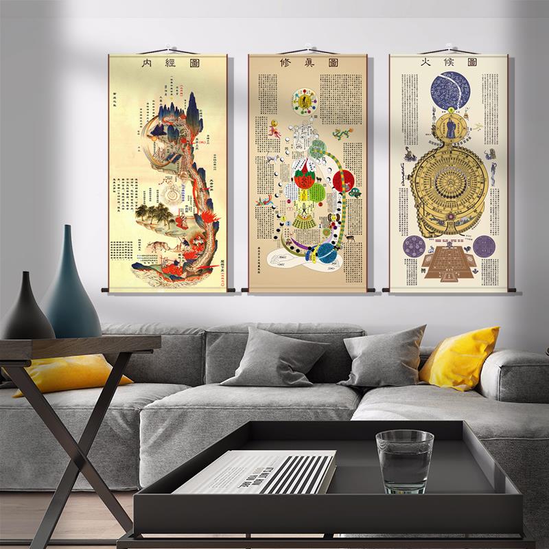 白云超清黄帝观内经图内图修真图火RYT-0039候图道家景养生丝绸卷