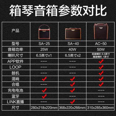 NUX纽斯原声木他音箱它民谣卖唱户外弹唱电AOI箱吉音响直播克内吉
