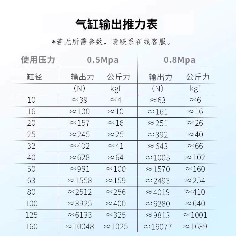 山耐斯SC标准气缸缸经3/40/0/63/80/100/1275816行程225/50/55/10