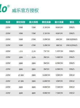 德-国威乐PUN601HE家用全自动增压热水循环泵2FGM01水自来管道加