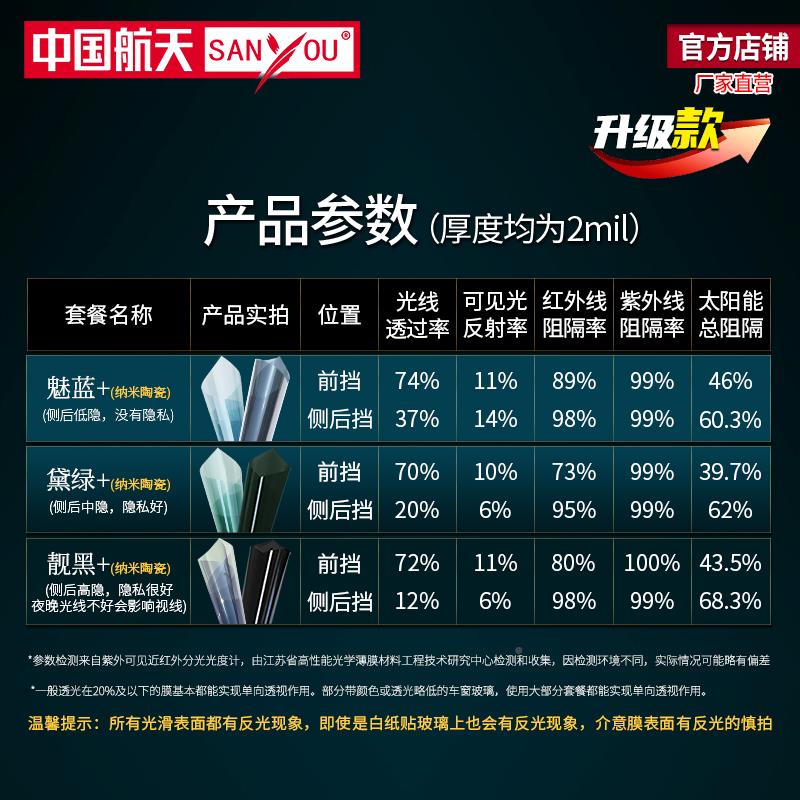 全车套餐中国航天SA太NY阳OU山由汽车贴膜玻隔璃防飞溅热全车膜防
