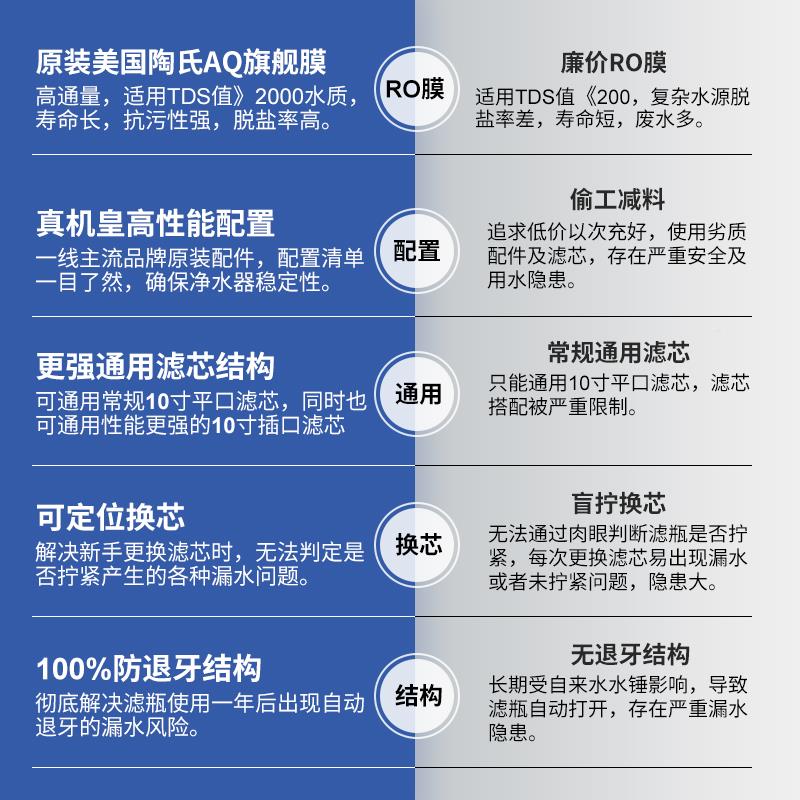 乐鹅D直IY净水器家用天化饮自来水过滤器LTE-RO-7厨房净器ro反渗