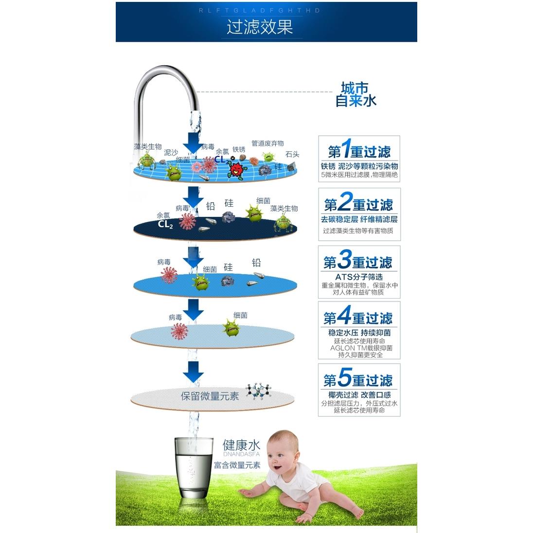 美国滨特尔器EF-104 M家除铅用直饮净水 厨房自来水净EF-104ML水