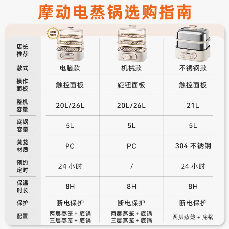 摩MD--ZG26动蒸电蒸锅量家用蒸炖煮一体小型多功能气锅大容三层多